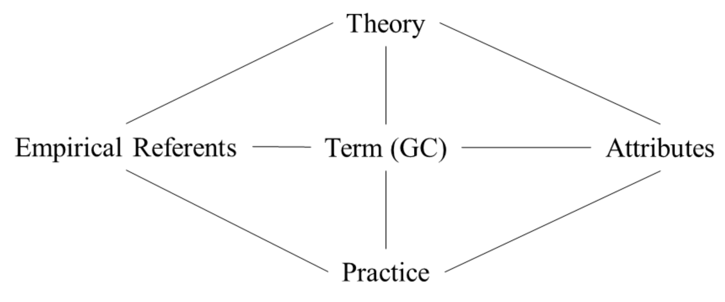 The Grand Challenges Blog