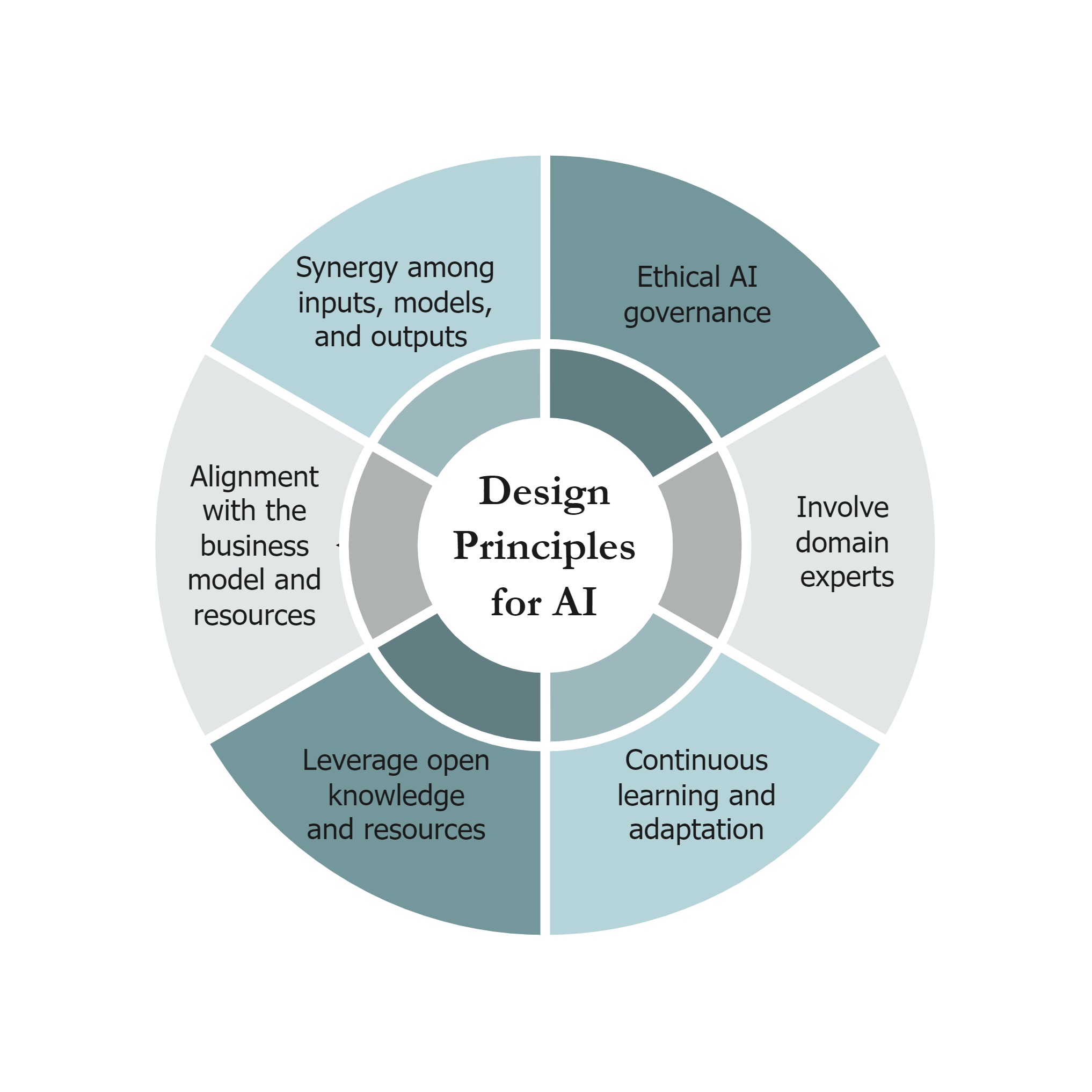 The Grand Challenges Blog