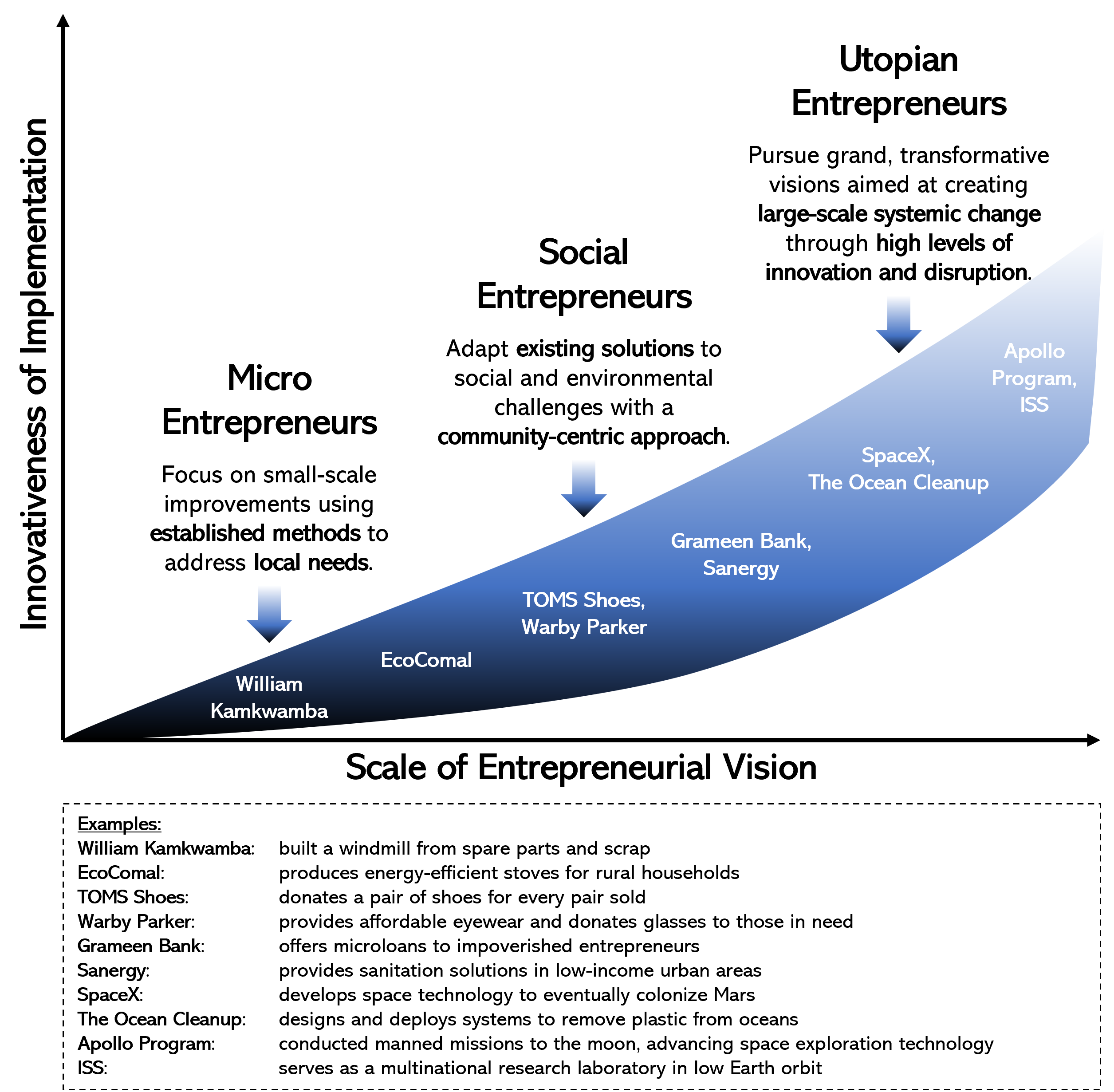 The Grand Challenges Blog