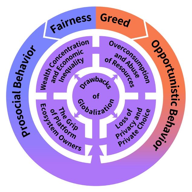 The Grand Challenges Blog