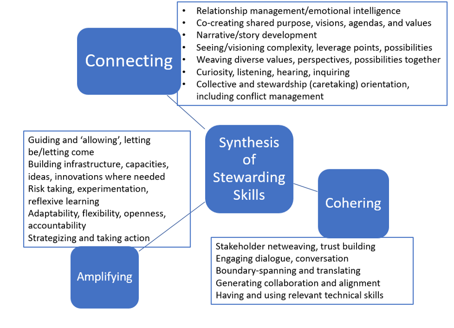 The Grand Challenges Blog